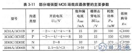 場效應(yīng)管有哪些基本參數(shù)？