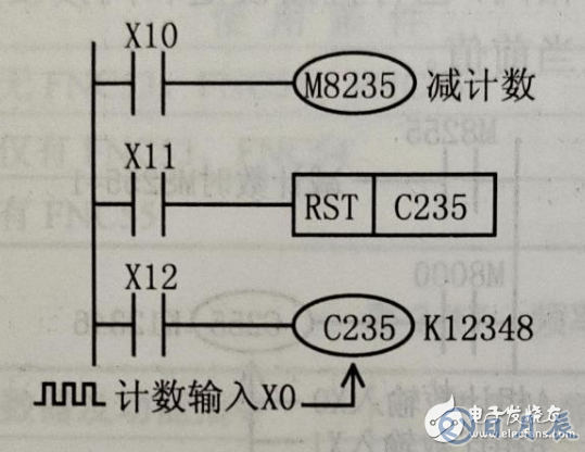使用PLC采用計(jì)數(shù)器對電動機(jī)進(jìn)行起動停止