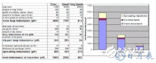 PCB的電源分配網(wǎng)絡設計怎樣來權(quán)衡