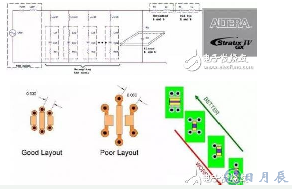 PCB的電源分配網(wǎng)絡設計怎樣來權(quán)衡