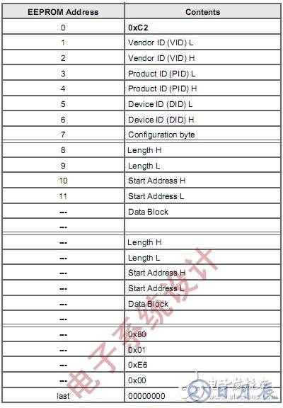 如何使用示波器解決I2C通信開發(fā)中遇到的問(wèn)題