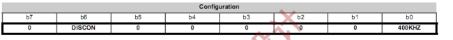 如何使用示波器解決I2C通信開發(fā)中遇到的問(wèn)題