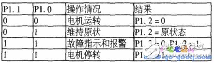 8051單片機(jī)供水系統(tǒng)水位控制的硬件電路設(shè)計