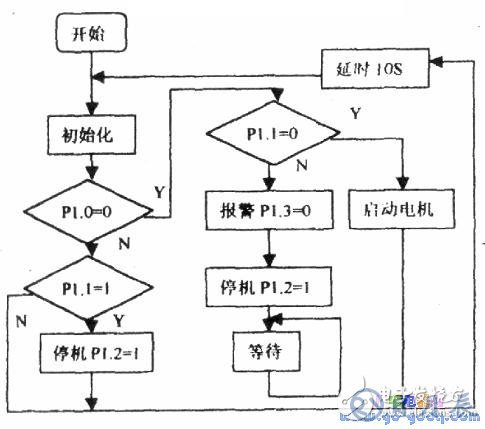 8051單片機(jī)供水系統(tǒng)水位控制的硬件電路設(shè)計