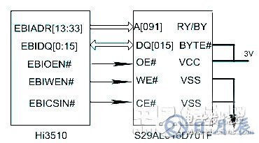 基于嵌入式系統(tǒng)的網絡視頻監(jiān)控系統(tǒng)設計   