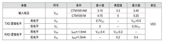 如何保證MCU與隔離收發(fā)器的可靠通信？