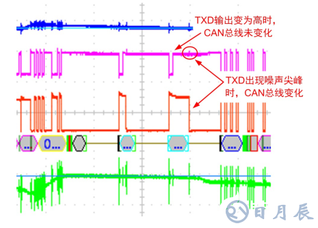 如何保證MCU與隔離收發(fā)器的可靠通信？