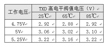 如何保證MCU與隔離收發(fā)器的可靠通信？