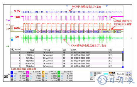 如何保證MCU與隔離收發(fā)器的可靠通信？