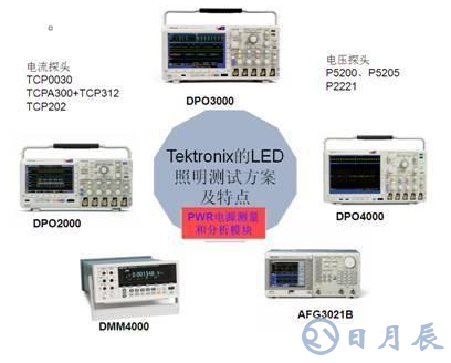 LED驅(qū)動(dòng)電源的可靠性和能效測試設(shè)計(jì)方案