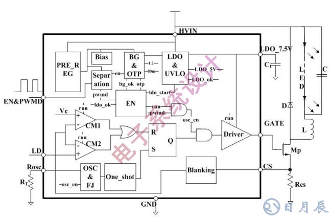 LCD面板的LED背光驅(qū)動方案設計