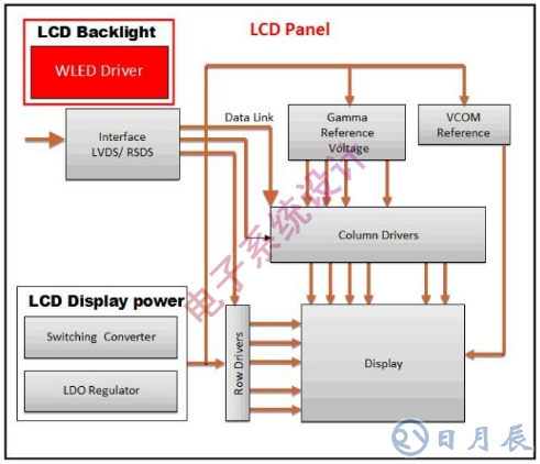 LCD面板的LED背光驅(qū)動方案設計
