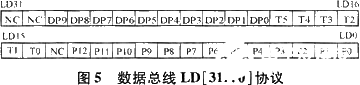 基于ISA總線和FPGA技術(shù)實現(xiàn)模塊化跟蹤器的系統(tǒng)設(shè)計