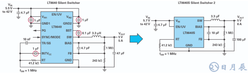 如何在擁擠的電路板上實(shí)現(xiàn)低EMI的高效電源設(shè)計(jì)？
