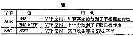 基于IC接口管理芯片實(shí)現(xiàn)讀寫(xiě)器的軟硬件設(shè)計(jì)