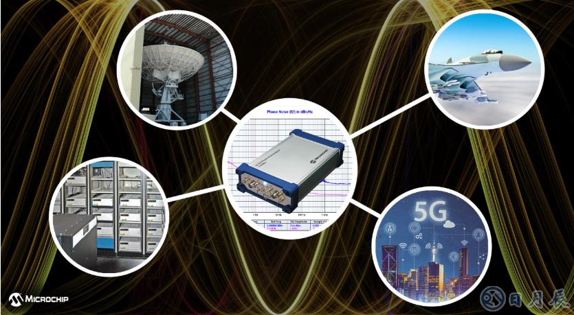 Microchip新一代相位噪聲分析儀53100A，助力更精確表征各種振蕩器