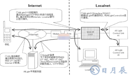 基于PIC18F6722芯片實(shí)現(xiàn)遠(yuǎn)程操作監(jiān)控系統(tǒng)的設(shè)計