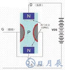 一文詳解MOS管，看完后醍醐灌頂！