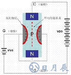 一文詳解MOS管，看完后醍醐灌頂！